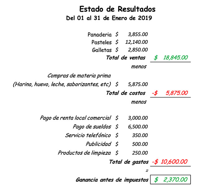 ejemplo de estado de resultado